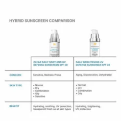 Skinceuticals Clear Daily Soothing UV Defense SPF 50 1oz / 30ml -Skin Care By Alana ClearDailySoothingUVDefenseSunscreenSPF505