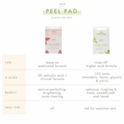 FarmHouse Fresh C Of Change Clinical Peel Pads 50ct -Skin Care By Alana CofChange ClinicalPeelPads2